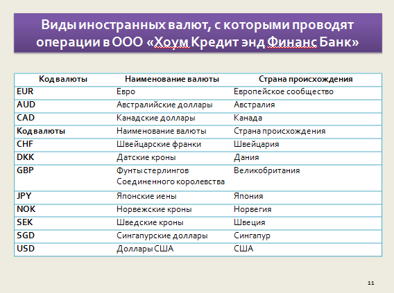 Дипломная работа: Анализ коммерческой деятельности банка на примере ООО 